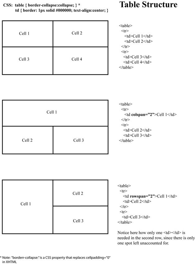 form w3schools dom