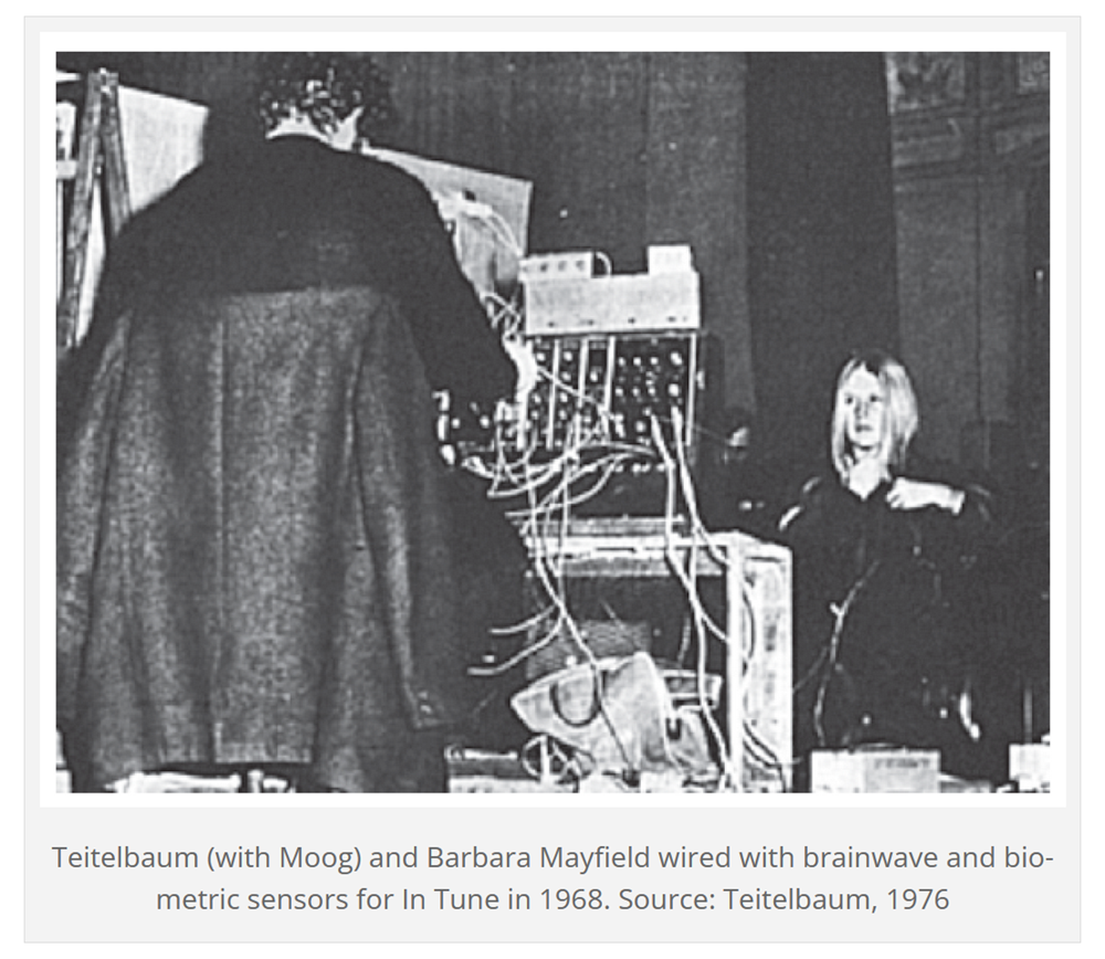 1968 performance of brainwave music with bio-sensors